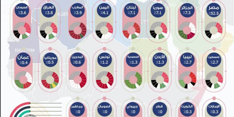 أوسكار المبدعين العرب