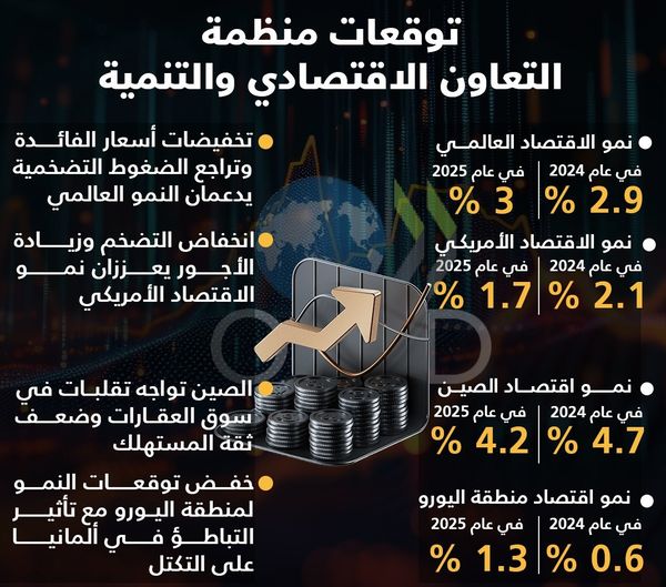 توقعات منظمة التعاون الاقتصادي والتنمية حتى عام 2025