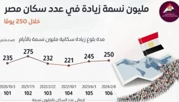 عدد سكان مصر