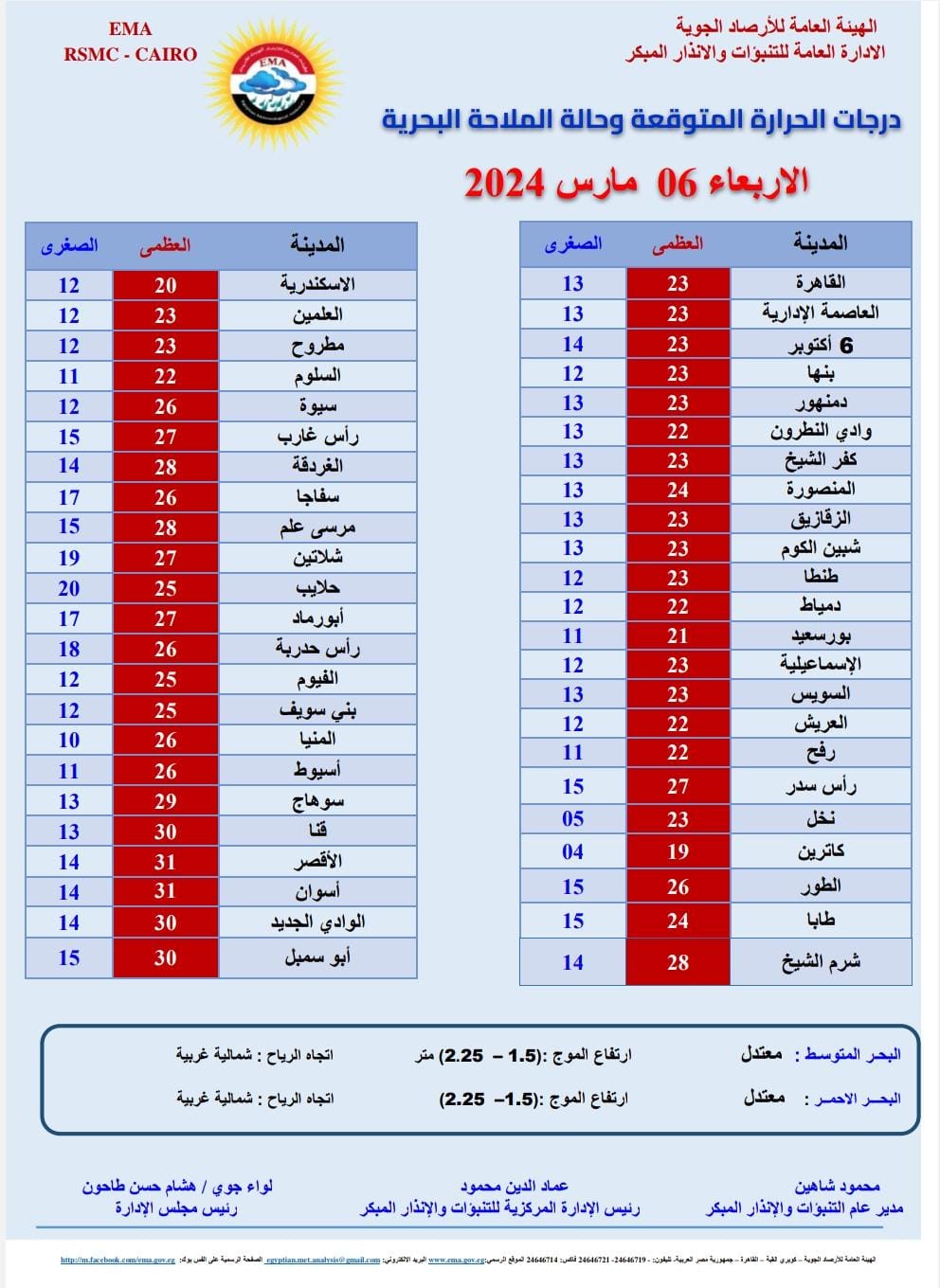 درجات الحرارة اليوم 6 مارس 2024