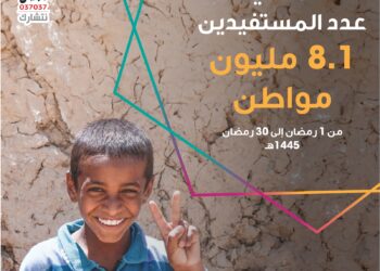 صندوق تحيا مصر: 8.1 ملايين مواطن من الأسر المستحقة استفادوا من مبادرة أبواب الخير خلال رمضان