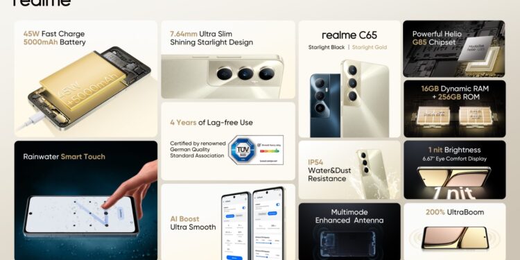 ريلمي تطلق هاتفها الجديد realme C65، المصمم خصيصًا للشباب بتجربة متميزة وجودة عالية