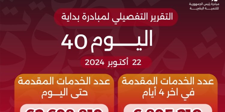 وزير الصحة يعلن وصول عدد خدمات المبادرة الرئاسية «بداية» منذ انطلاقها لـ62.7 مليون خدمة