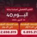 وزير الصحة يعلن وصول عدد خدمات المبادرة الرئاسية «بداية» منذ انطلاقها لـ62.7 مليون خدمة