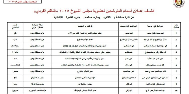 الوطنية للانتخابات تعلن الكشوف المبدئية لأسماء المترشحين لعضوية مجلس الشيوخ 2025 بالقاهرة