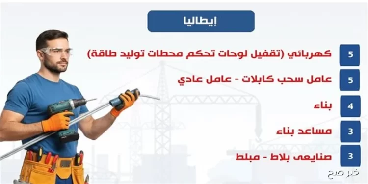 وزارة العمل توفر فرص عمل جديدة في إيطاليا وإعلان عن وظائف بالأمن في مصر