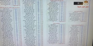 تشكيل اللجان النوعية لـ مجلس الشيوخ لدور الانعقاد الأول من الفصل التشريعي الثاني