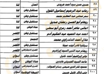 بالأسماء.. القائمة الوطنية تتقدم بأوراق مرشحيها في الجيزة والصعيد قبيل غلق باب الترشح