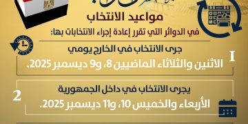 حملة “الوعي الانتخابي” مستمرة: وزارة الشؤون النيابية تنشر دليلاً شاملاً للمواطنين حول إعادة انتخابات الـ 30 دائرة الملغاة
