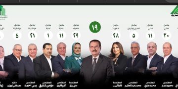 بيوصل سعره لـ 20 ألف دولار.. أنوسة كوتة: أنا عندي أندر أنواع النمور في مصر والوطن العربي