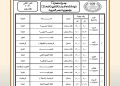 التعليم تكشف جدول امتحانات الدور الثاني لشهادة الثانوية العامة 2025 / 2026