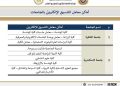 التعليم العالي تنشر أماكن مراكز الحاسب الآلي بالجامعات الحكومية لدعم طلاب الثانوية العامة في أعمال التنسيق الإلكتروني.. تنسيق الجامعات 2026