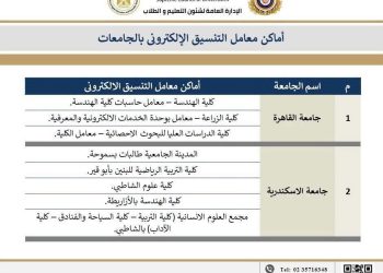 التعليم العالي تنشر أماكن مراكز الحاسب الآلي بالجامعات الحكومية لدعم طلاب الثانوية العامة في أعمال التنسيق الإلكتروني.. تنسيق الجامعات 2026