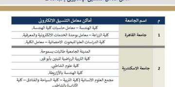 التعليم العالي تنشر أماكن مراكز الحاسب الآلي بالجامعات الحكومية لدعم طلاب الثانوية العامة في أعمال التنسيق الإلكتروني.. تنسيق الجامعات 2026