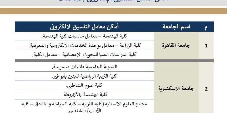 التعليم العالي تنشر أماكن مراكز الحاسب الآلي بالجامعات الحكومية لدعم طلاب الثانوية العامة في أعمال التنسيق الإلكتروني.. تنسيق الجامعات 2026