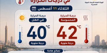 وتتوالى الارتفاعات.. الطقس اليوم في ذروة ارتفاع درجات الحرارة 